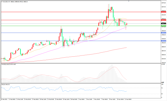 美俄“斗法”风波不断，金价能否创造历史？